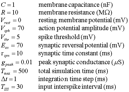 parameters