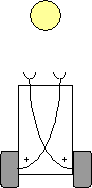 Vechicle 2b diagram